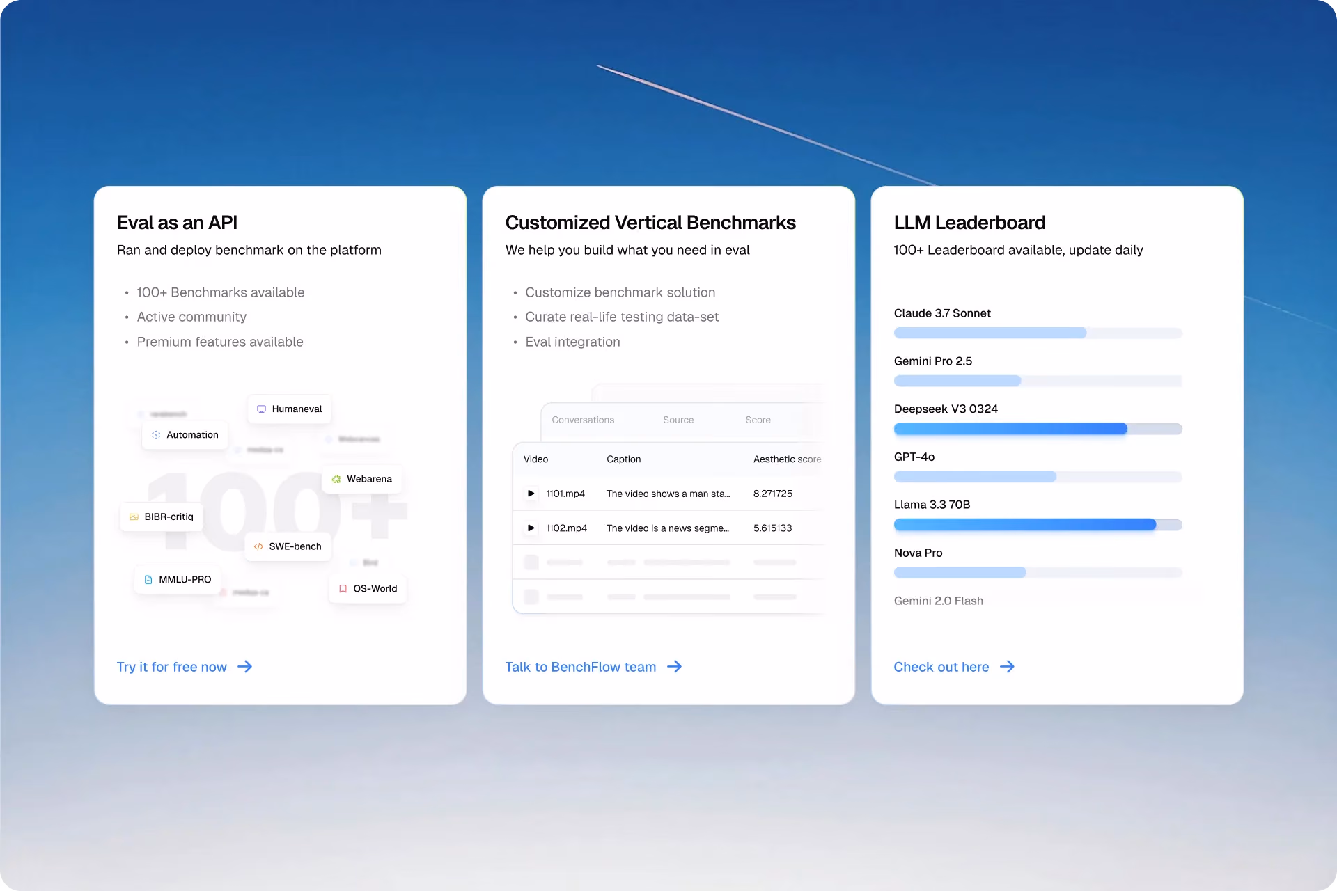 BenchFlow feature cards