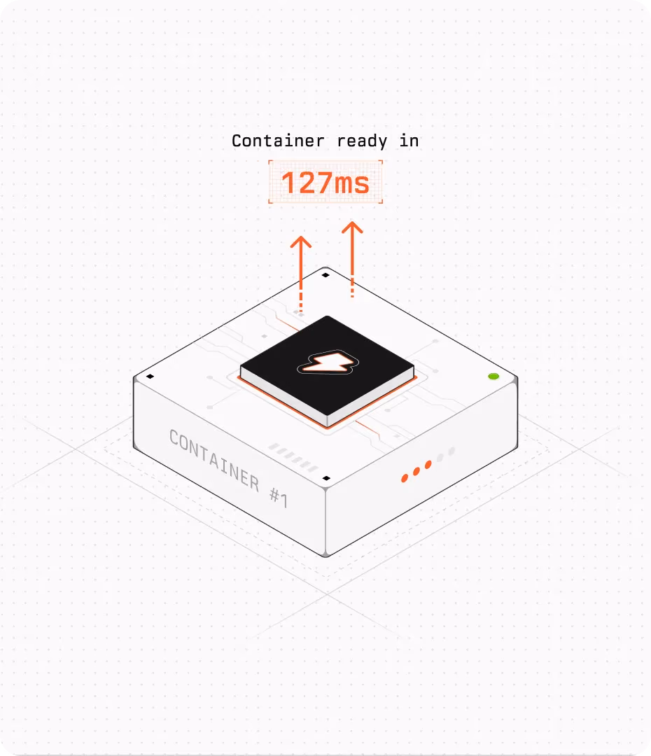 CoreSpeed showcase
