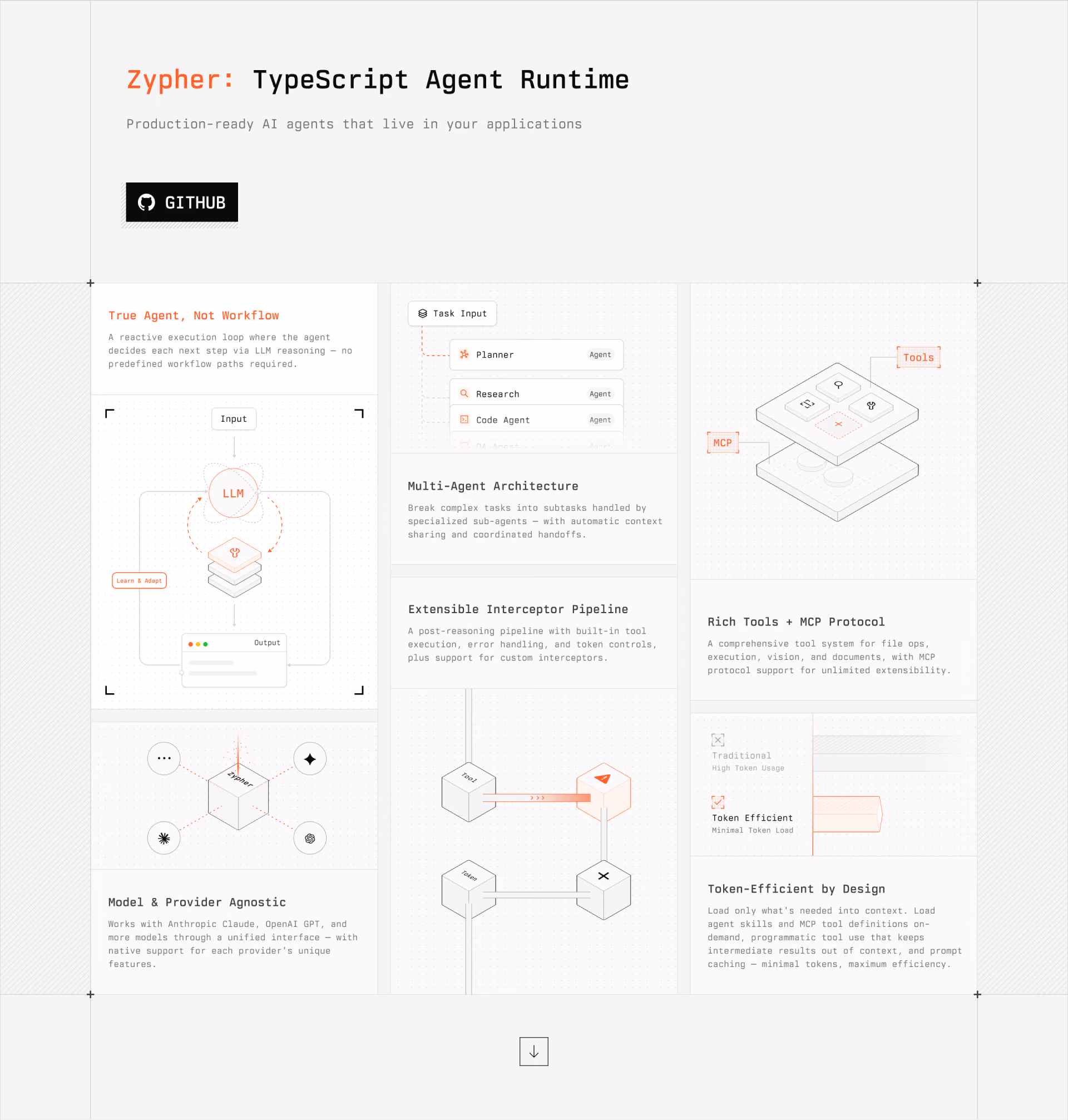CoreSpeed website features