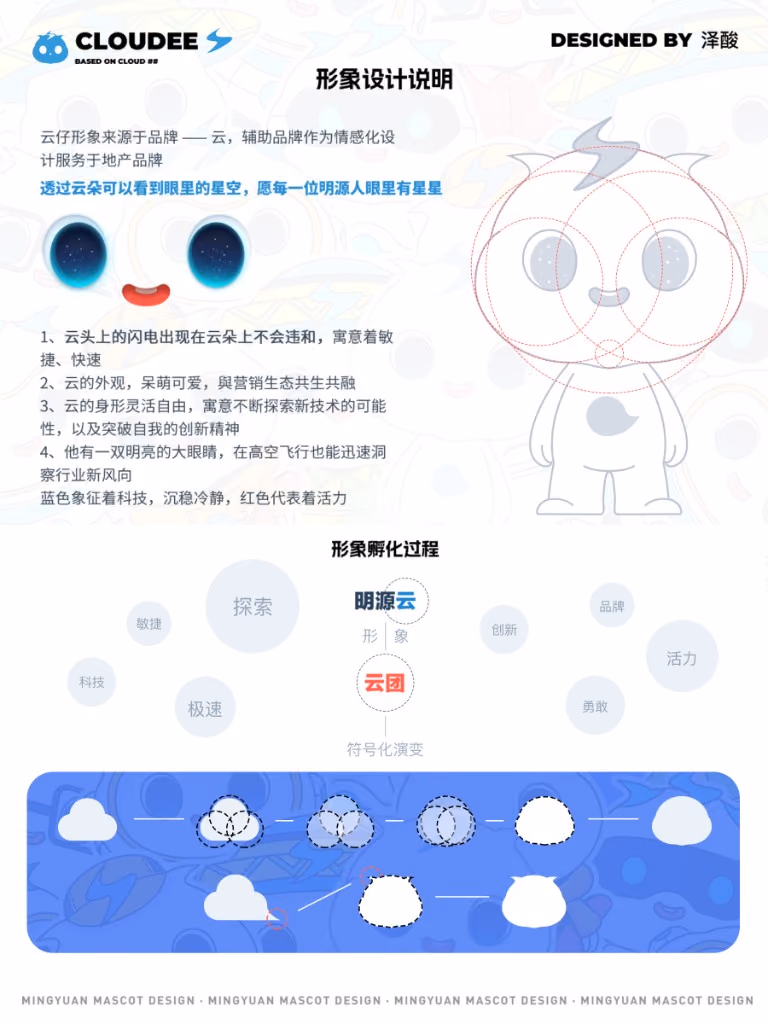 Cloudee character design notes